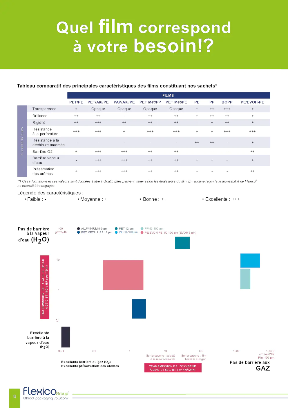 Image du document pdf : tableau comparatif des films pour sachets flexico  